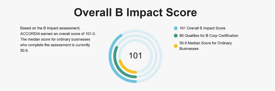 Score b-corp